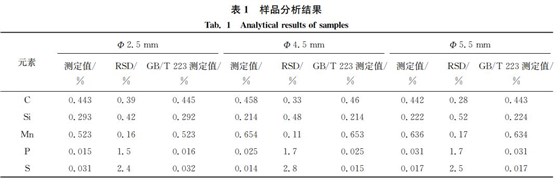 表1 樣品分析結(jié)果 表1 樣品分析結(jié)果