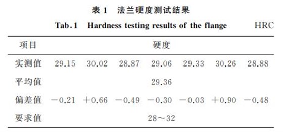 表１ 法蘭硬度測試結果