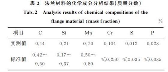 表２ 法蘭材料的化學成分分析結果(質量分數(shù))