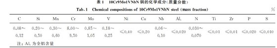 表1 10Cr9Mo1VNbN鋼的化學(xué)成分(質(zhì)量分?jǐn)?shù)) 表1 10Cr9Mo1VNbN鋼的化學(xué)成分(質(zhì)量分?jǐn)?shù))