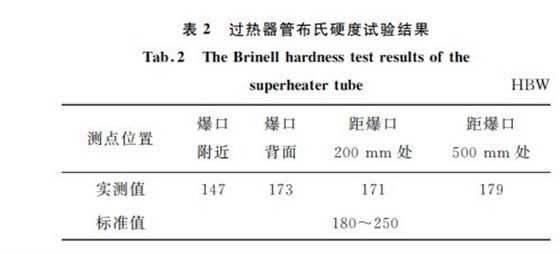 表2 過熱器管布氏硬度試驗(yàn)結(jié)果 表2 過熱器管布氏硬度試驗(yàn)結(jié)果