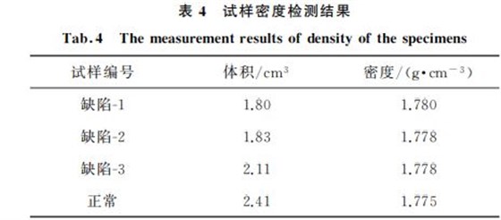 試樣密度檢測(cè)結(jié)果 試樣密度檢測(cè)結(jié)果