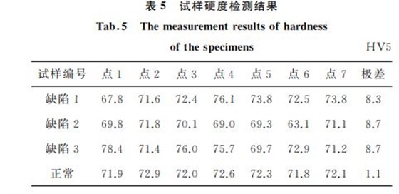 試樣檢測(cè)結(jié)果分析 試樣檢測(cè)結(jié)果分析