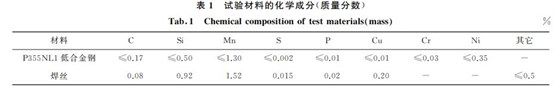 表1 試驗材料的化學成分(質量分數) 表1 試驗材料的化學成分(質量分數)