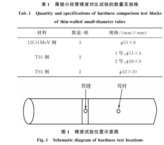 表1 薄壁小徑管硬度對比試塊的數(shù)量及規(guī)格 表1 薄壁小徑管硬度對比試塊的數(shù)量及規(guī)格