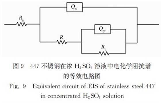 圖9 447不銹鋼在濃 H2SO4 溶液中電化學(xué)阻抗譜 圖9 447不銹鋼在濃 H2SO4 溶液中電化學(xué)阻抗譜