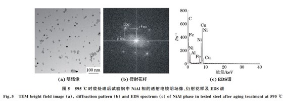 圖５ ５９５ ℃時(shí)效處理后試驗(yàn)鋼中 NiAl相的透射電鏡明場(chǎng)像、衍射花樣及 EDS譜