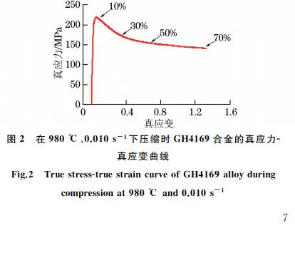 圖２ 在９８０ ℃、０．０１０s－１下壓縮時GH４１６９合金的真應(yīng)力Ｇ真應(yīng)變曲線