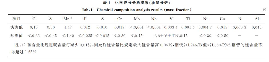 表１ 化學成分分析結果(質(zhì)量分數(shù))