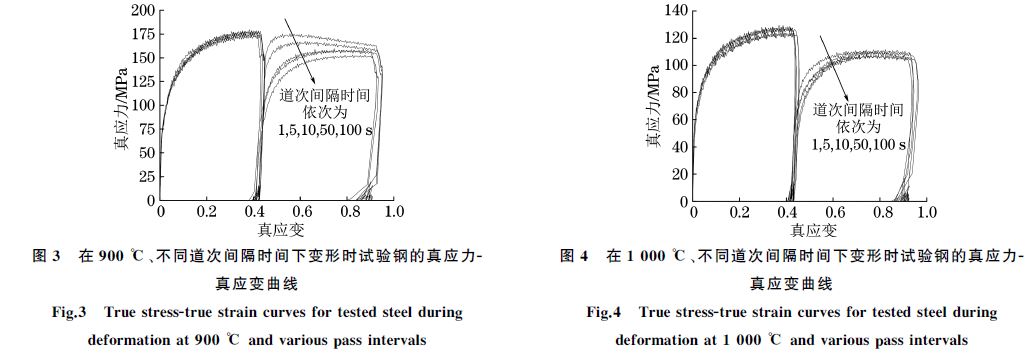 在９００ ℃、不同道次間隔時(shí)間下變形時(shí)試驗(yàn)鋼的真應(yīng)力Ｇ
