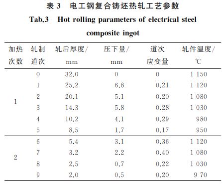表3 電工鋼復(fù)合鑄坯熱軋工藝參數(shù) 表3 電工鋼復(fù)合鑄坯熱軋工藝參數(shù)