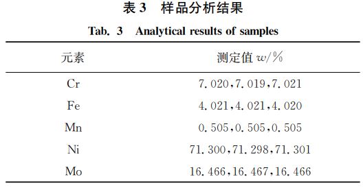 表3 樣品分析結(jié)果 表3 樣品分析結(jié)果
