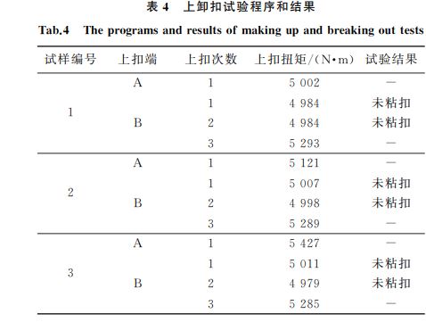 表4 上卸扣試驗程序和結(jié)果 表4 上卸扣試驗程序和結(jié)果