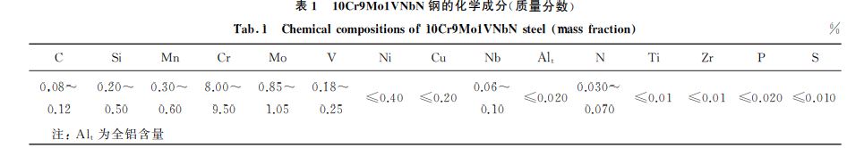 表1 10Cr9Mo1VNbN鋼的化學(xué)成分(質(zhì)量分數(shù)) 表1 10Cr9Mo1VNbN鋼的化學(xué)成分(質(zhì)量分數(shù))