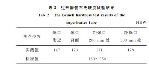 表2 過熱器管布氏硬度試驗結(jié)果 表2 過熱器管布氏硬度試驗結(jié)果