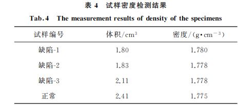 試樣密度檢測(cè)結(jié)果 試樣密度檢測(cè)結(jié)果