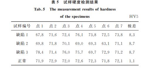 試樣檢測(cè)結(jié)果分析 試樣檢測(cè)結(jié)果分析