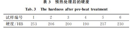 表3 預熱處理后的硬度 表3 預熱處理后的硬度