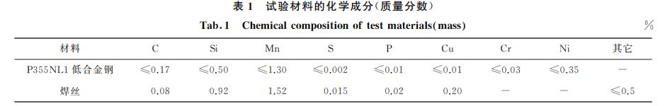 表1 試驗材料的化學成分(質量分數) 表1 試驗材料的化學成分(質量分數)