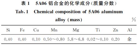 5A(chǔ)06鋁合金的化學(xué)成分(質(zhì)量分數(shù)) 5A(chǔ)06鋁合金的化學(xué)成分(質(zhì)量分數(shù))