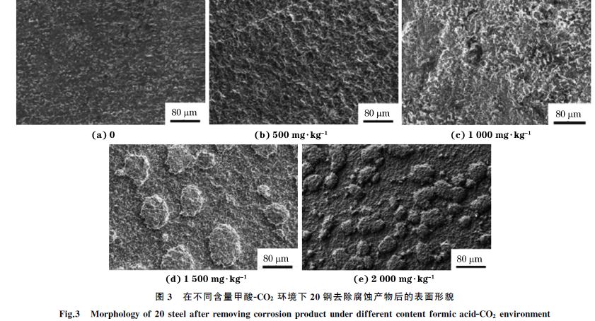 圖3 在不同含量甲酸GCO2 環(huán)境下20鋼去除腐蝕產(chǎn)物后的表面形貌 圖3 在不同含量甲酸GCO2 環(huán)境下20鋼去除腐蝕產(chǎn)物后的表面形貌