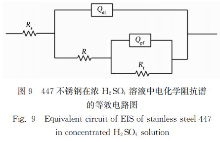 圖9 447不銹鋼在濃 H2SO4 溶液中電化學(xué)阻抗譜 圖9 447不銹鋼在濃 H2SO4 溶液中電化學(xué)阻抗譜