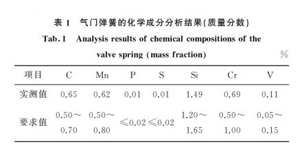 表1 氣門彈簧的化學成分分析結(jié)果(質(zhì)量分數(shù)) 表1 氣門彈簧的化學成分分析結(jié)果(質(zhì)量分數(shù))