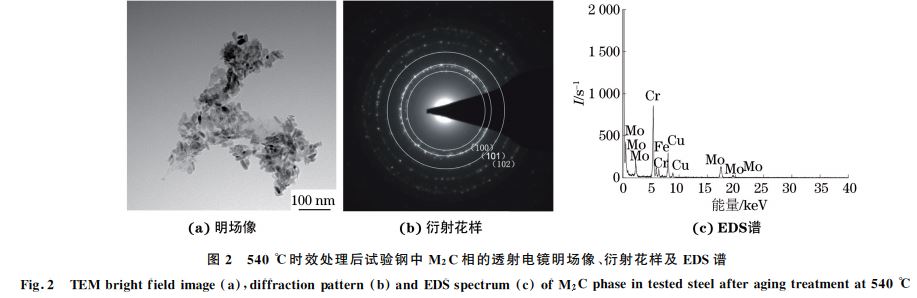 圖２ ５４０ ℃時(shí)效處理后試驗(yàn)鋼中 M２C相的透射電鏡明場(chǎng)像、衍射花樣及 EDS譜