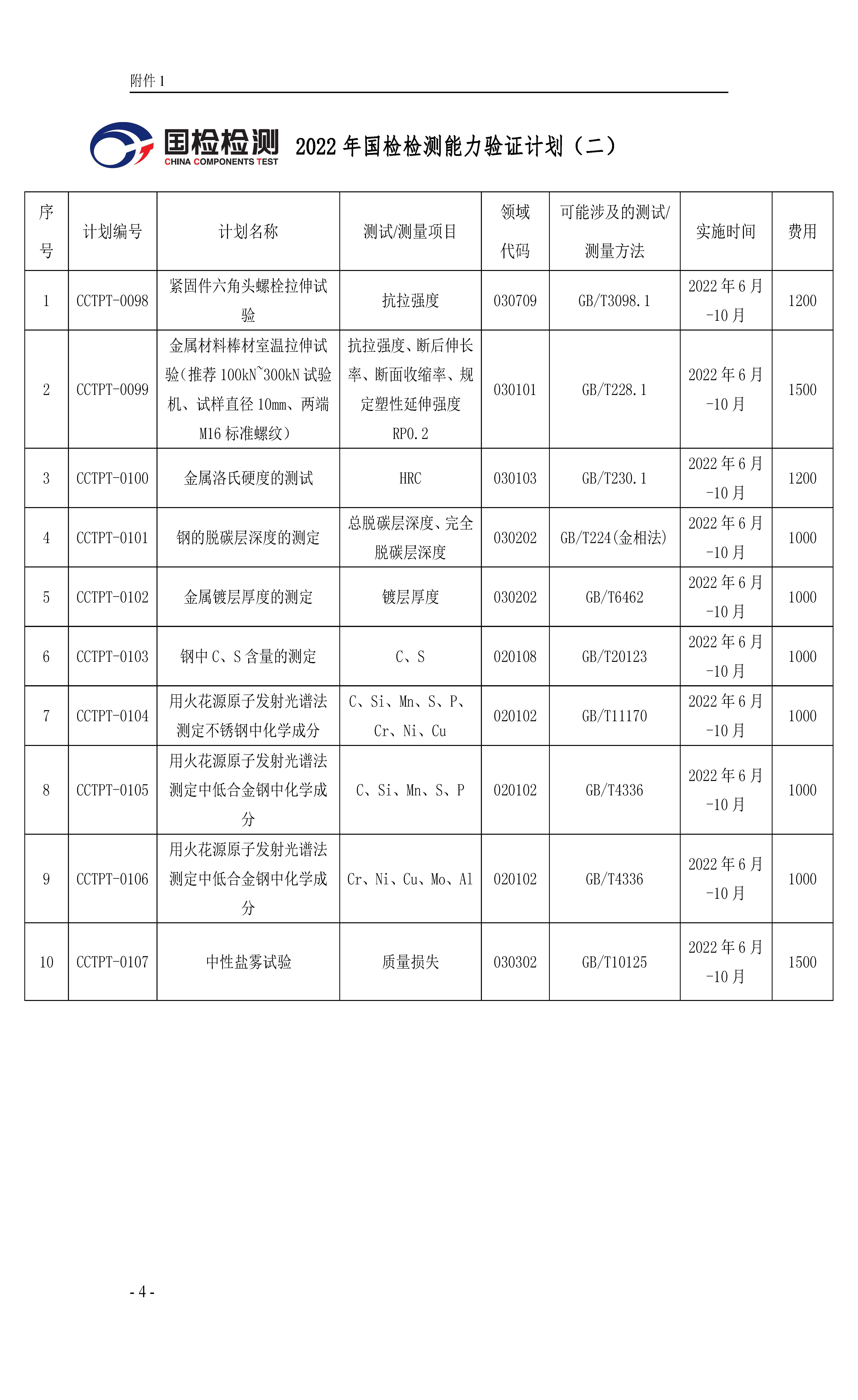 浙國檢技發(fā)〔2022〕59號 2022年度能力驗(yàn)證計(jì)劃公告(二)2022.7.1_頁面_04(1)